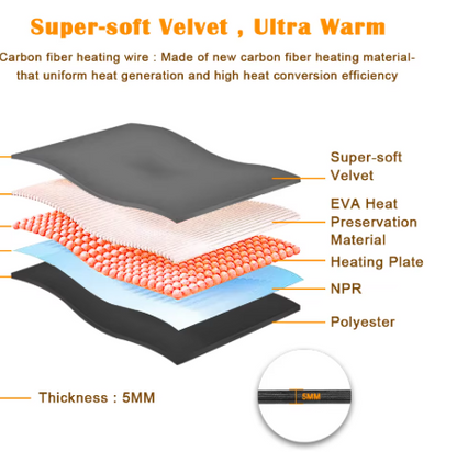 Heated insole